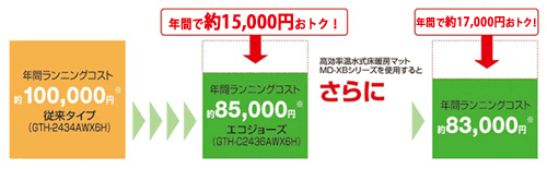 年間で15,400円もお得
