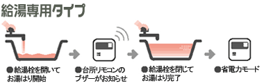 �I�[�g�X�g�b�v�^�C�v