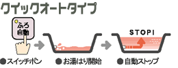 �N�C�b�N�I�[�g�������r�C�^