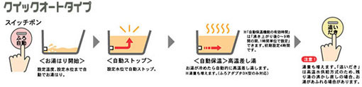 クイックオート