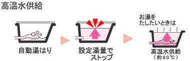 クイックオート