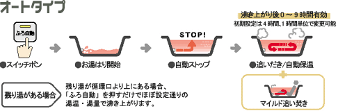フルオートタイプ