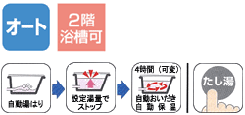 機能