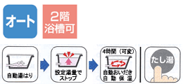 機能