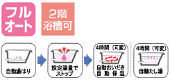機能