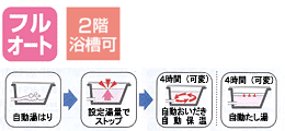 機能