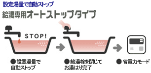 オートストップタイプ