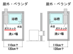 お宅の浴室はどのタイプですか?