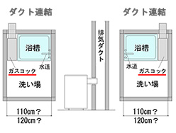 お宅の浴室はどのタイプですか?