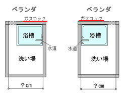 お宅の浴室はどのタイプですか?
