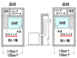 お宅の浴室はどのタイプですか?