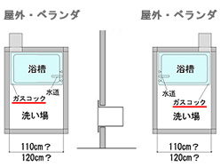 お宅の浴室はどのタイプですか?
