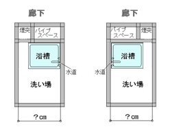 お宅の浴室はどのタイプですか?