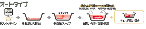 オートタイプ