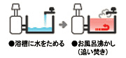 屋外設置型 ガス給湯器 追い焚き専用