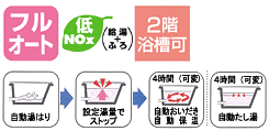 機能