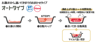 オートストップタイプ
