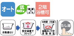機能