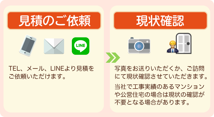 見積のご依頼から現状確認