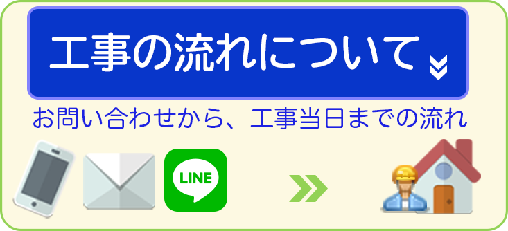 工事の流れ　見積もりからご成約まで