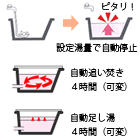 機能紹介