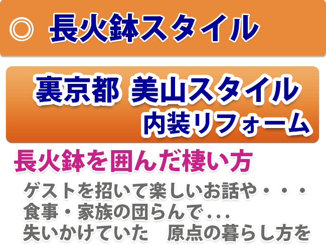 長火鉢スタイル　裏京都 美山スタイル　内装リフォーム　長火鉢を囲んだ棲い方　ゲストを招いて楽しいお話や・・・ 食事・家族の団らんで . . . 失いかけていた　原点の暮らし方を